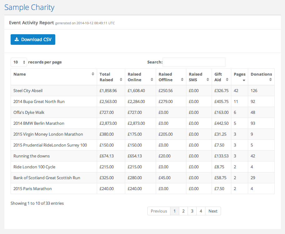Sample Charity Report
